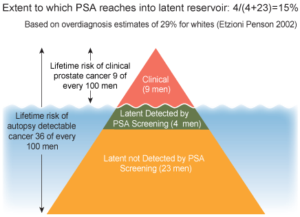 Hypothesized impact of tobacco control policies on US smoking prevalence